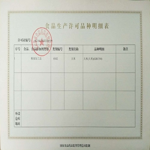 食品生(shēng)産許可(kě)品種明(míng)細表